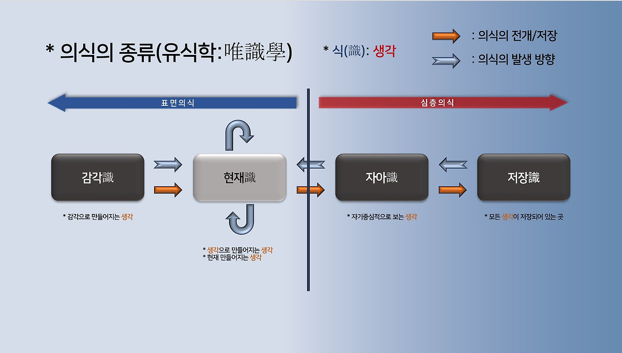 31. 선명상의 의식체계 2-1.jpg