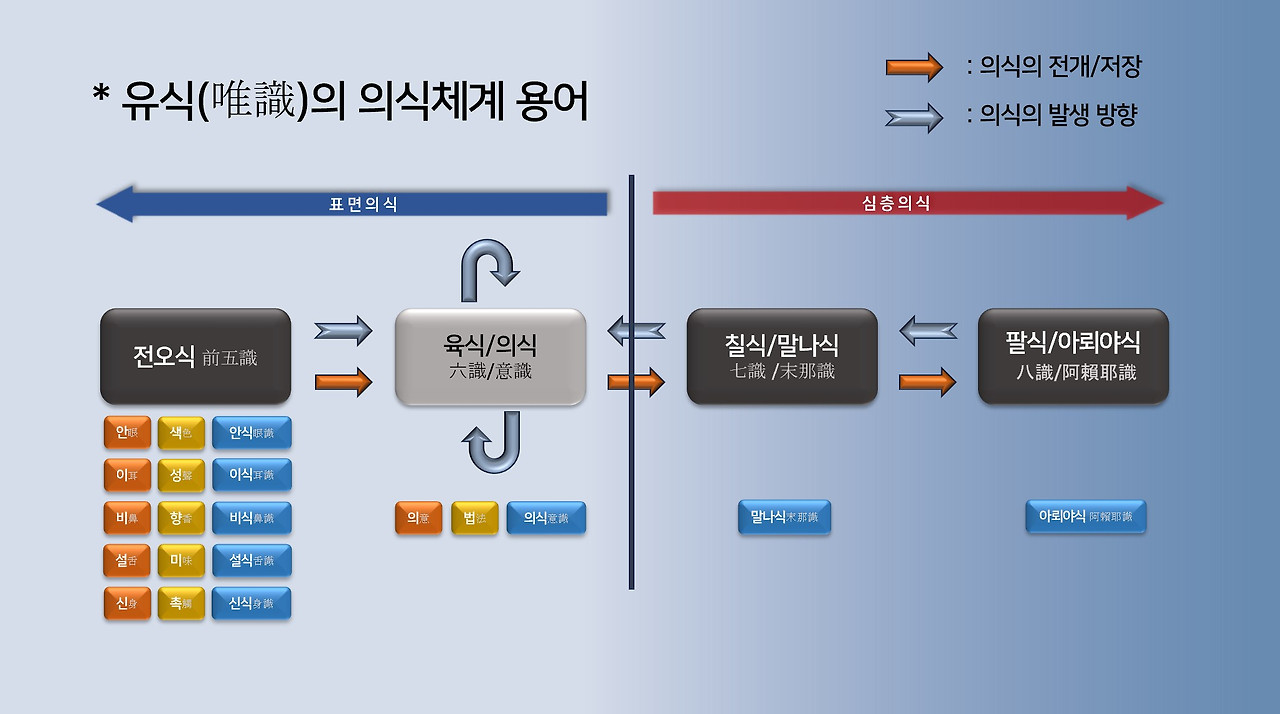 31. 선명상의 의식체계 2-5.jpg