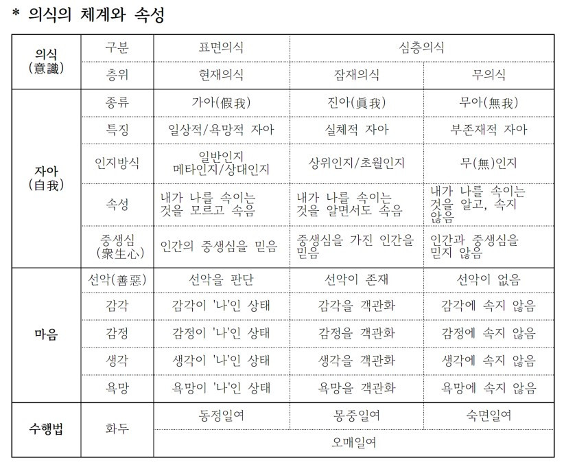 36. 의식의 체계와 속성 (2).jpg