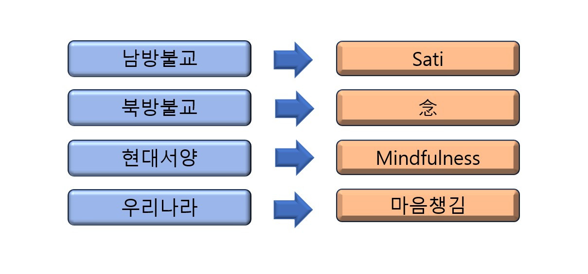 마음챙김 해석.jpg