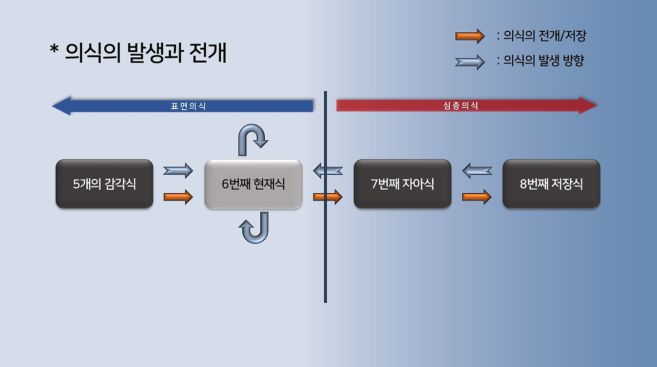 31. 선명상의 의식체계 2-2.jpg
