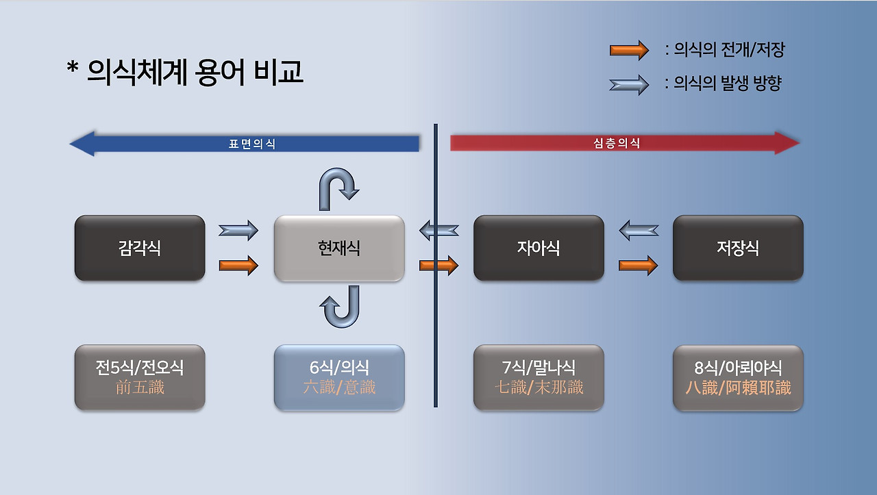 31. 선명상의 의식체계 2-4.jpg