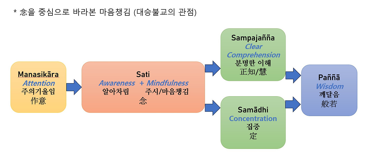 27. 마음챙김 (2)-2.jpg