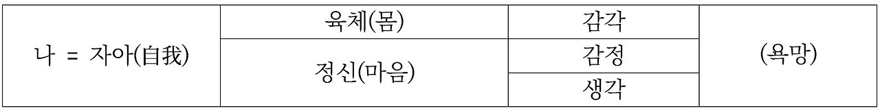 P2-00 마음챙김 메커니즘 - 마음의 요소.jpg