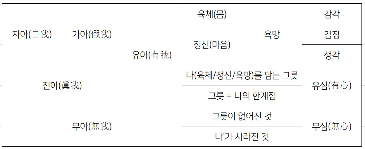 3. 마음의 구조 jpg.jpg