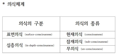 34. 인간의 의식체계 (1).jpg
