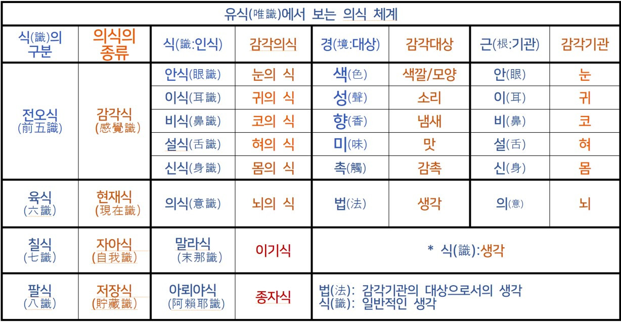 선명상의 의식체계 31-1.jpg