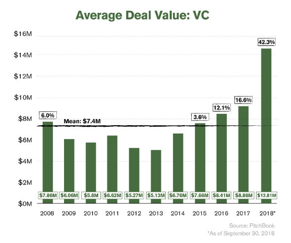 average_VC_deal_value.jpg