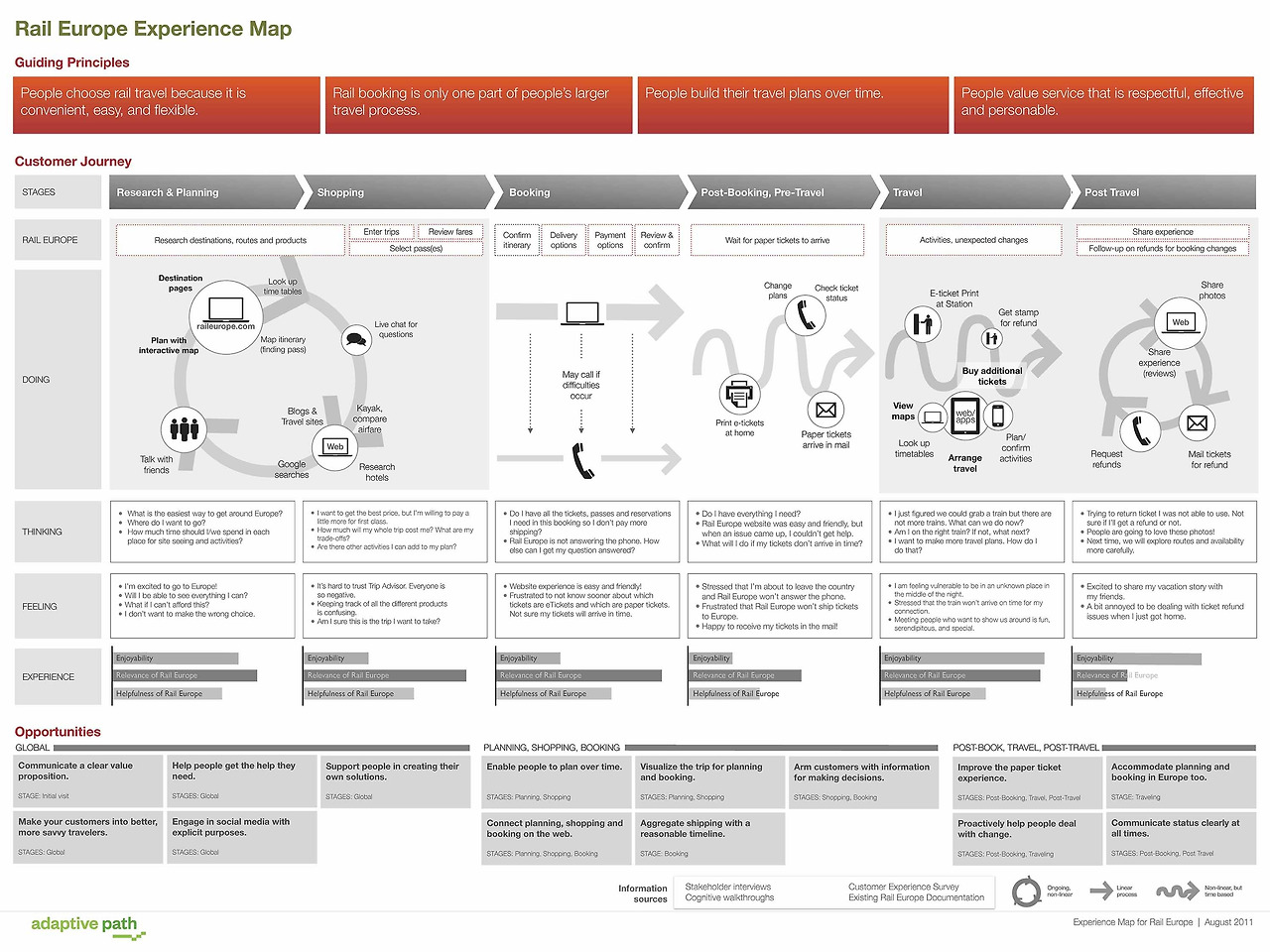 RailEurope_AdaptivePath_CXMap_FINAL 복사.jpg