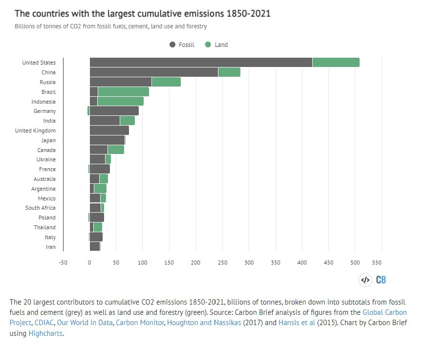 historical emission.jpg