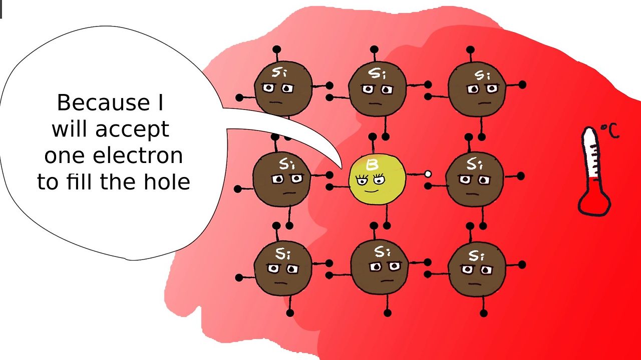 what is P-type semiconductor.jpg