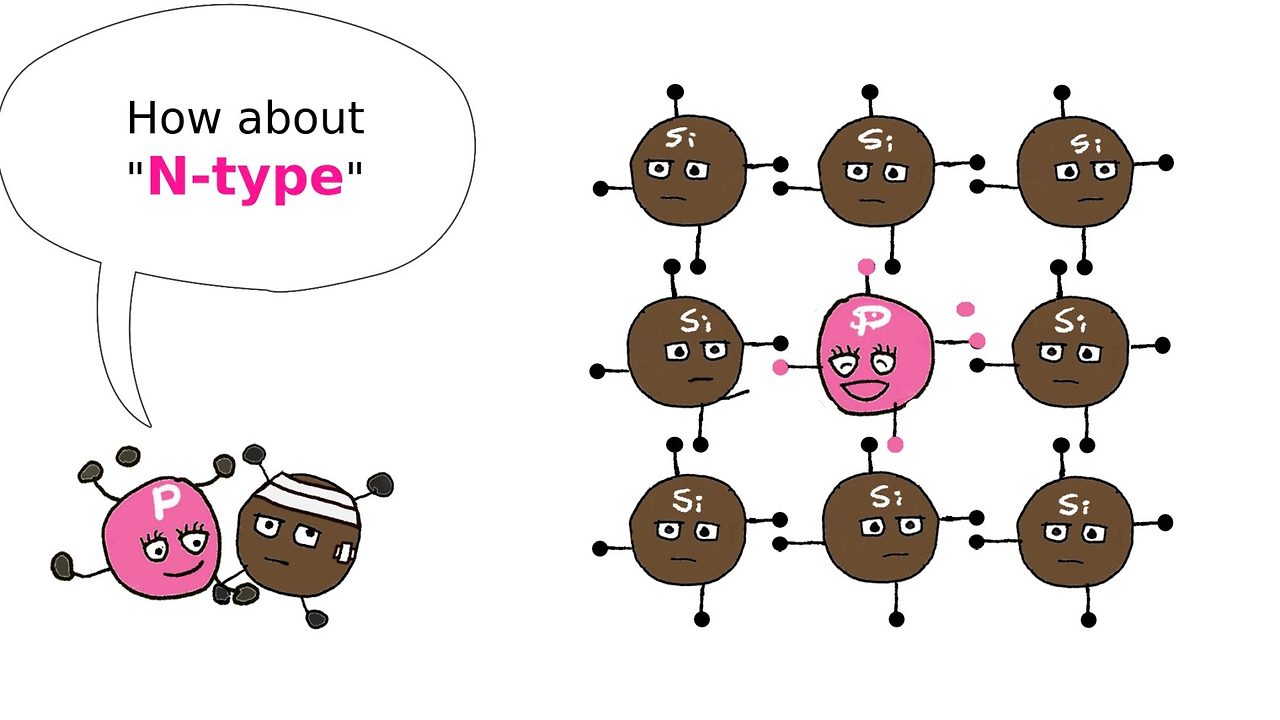 what is N-type semiconductor.jpg