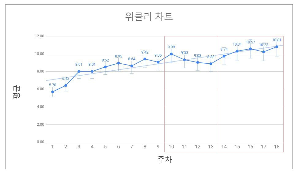 위클리 차트3.jpg