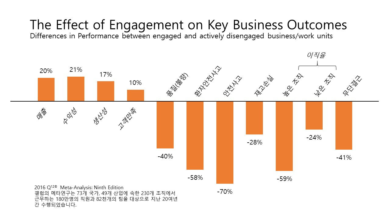 김승중_Building a High-Development Culture Through Your Employee Engagement Strategy.jpg