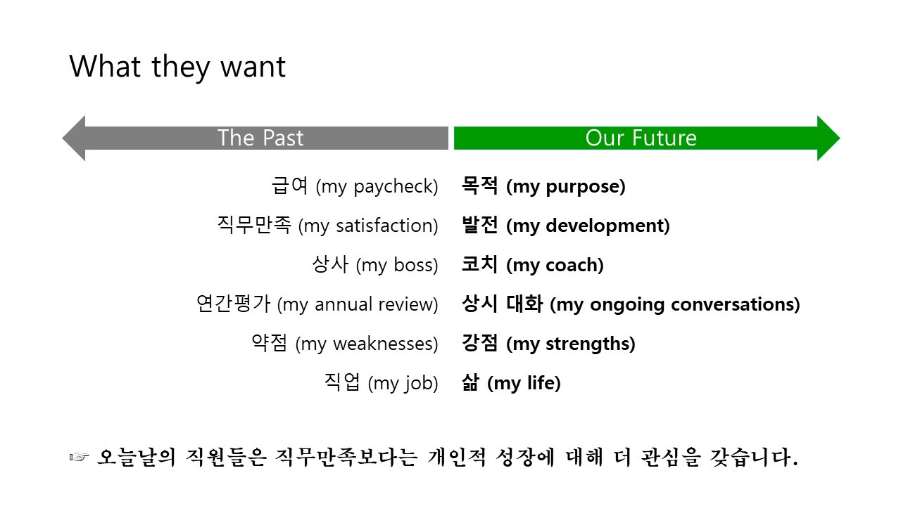 김승중_Building a High-Development Culture Through Your Employee Engagement Strategy.jpg