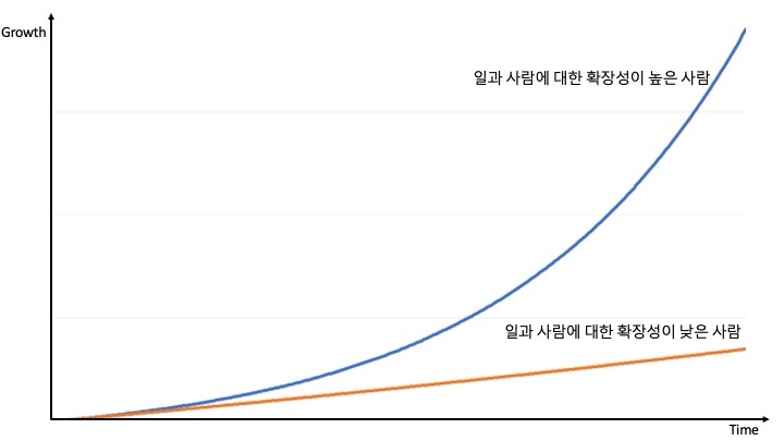 기하급수 그래프.jpg