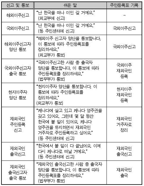07.이민 과정의 쉬운 말 표현과 담당자가 해야 할 일.jpg