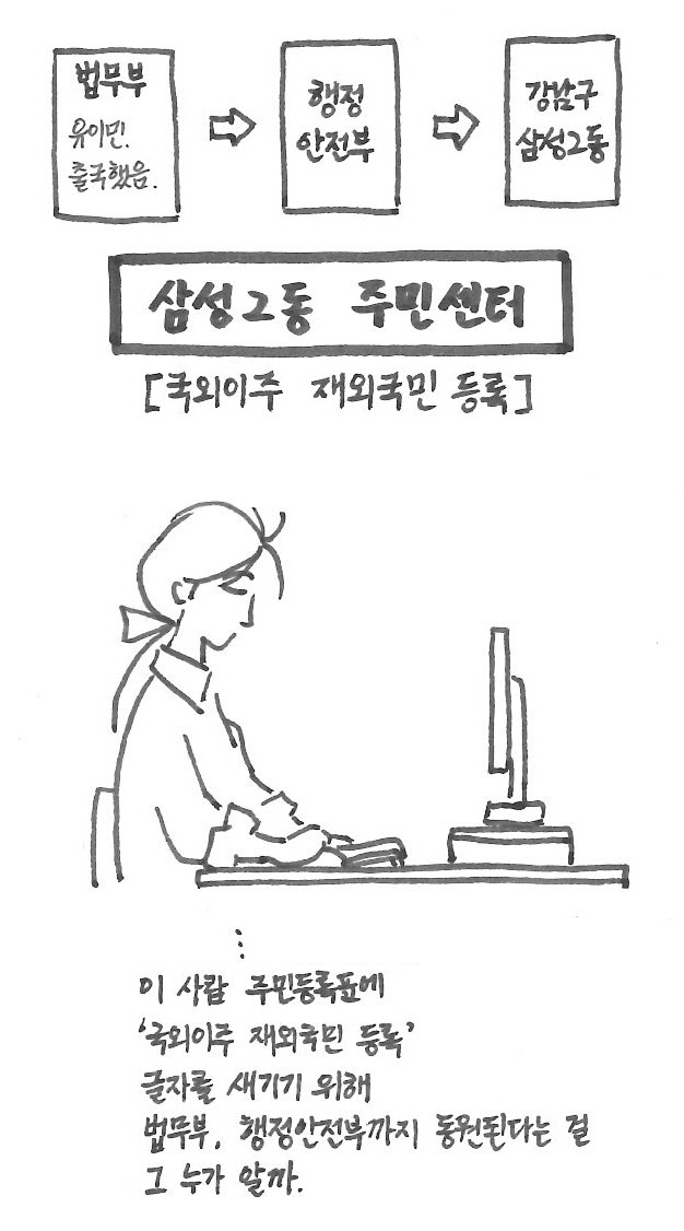 09.국외이주 재외국민 등록.jpg