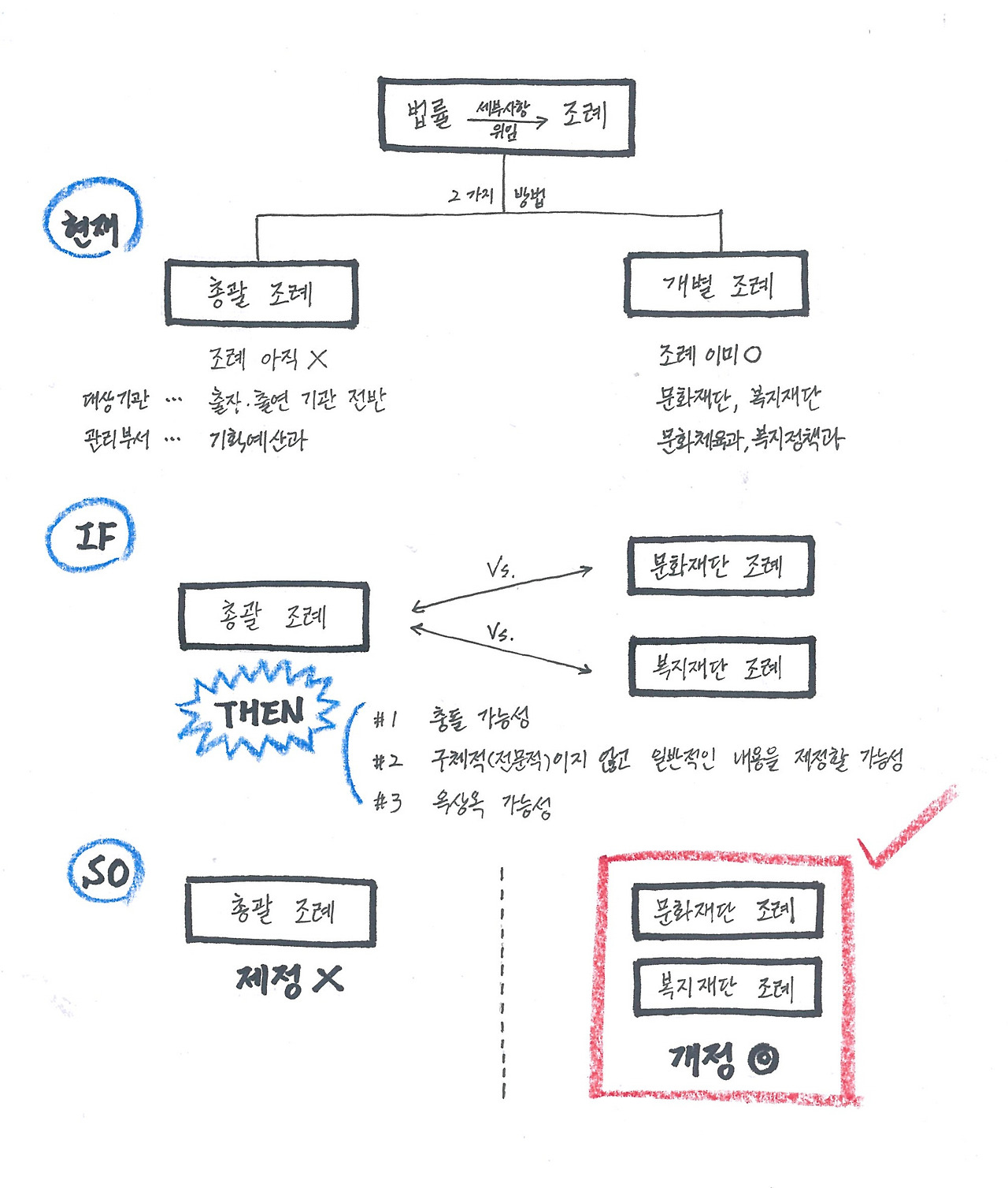 9장-총괄 조례냐, 개별 조례냐.jpg