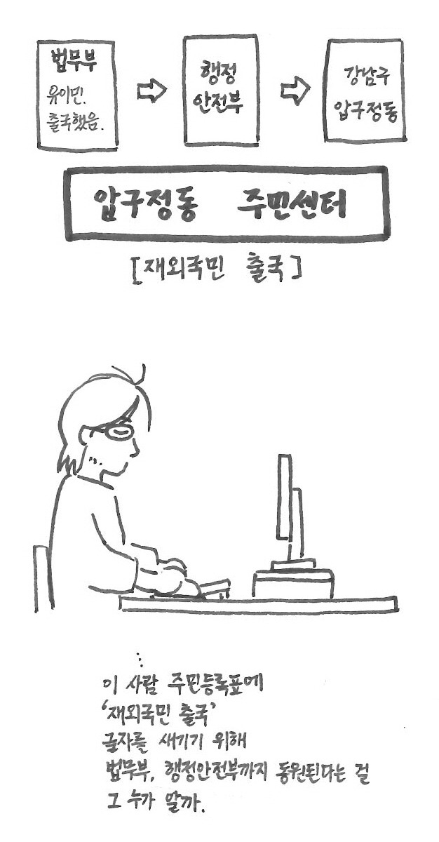 13.재외국민 출국 기록.jpg