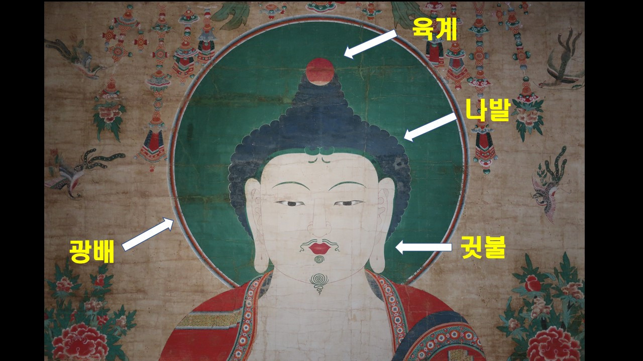 은해사 괘불 두광부분 설명 - 브런치용.jpg