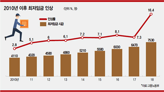 급격한 최저임금 인상.jpg