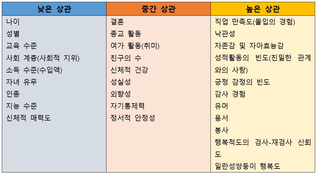 행복 영향 요소.jpg
