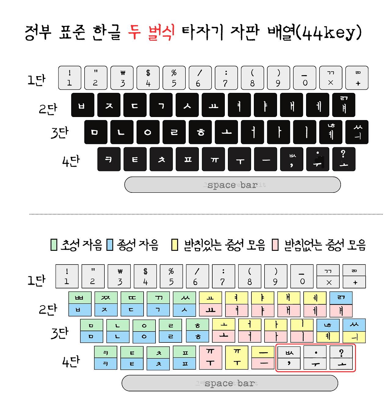 두벌식 자판.jpg