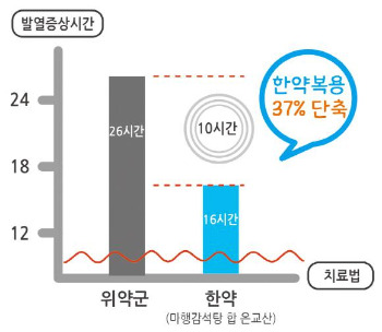 독감 발열.jpg