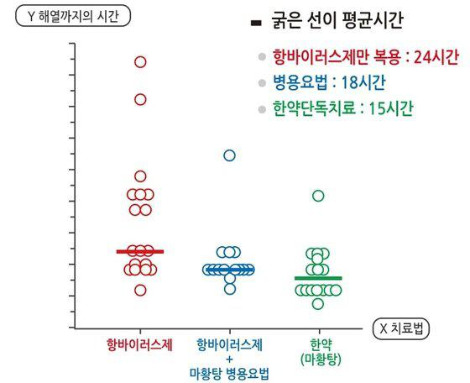 독감 한약 병용.jpg