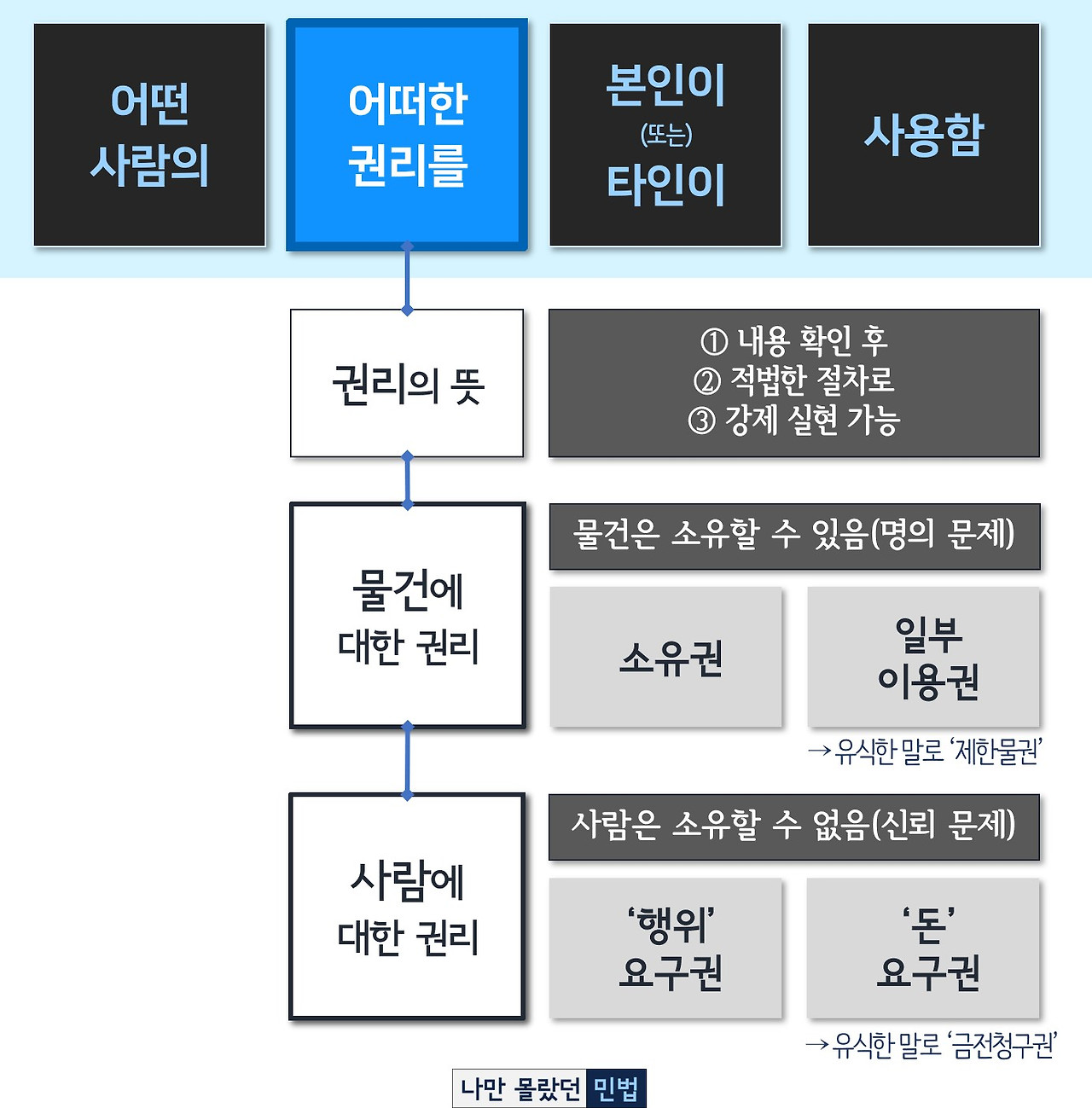 1-5-3 권리설명서.jpg