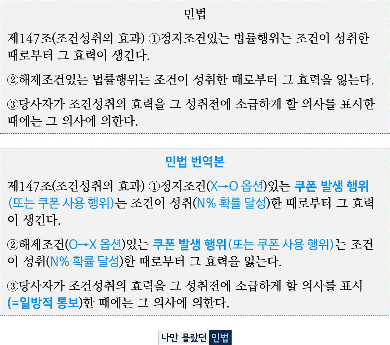 2-4-4 조건 민법 규정.jpg