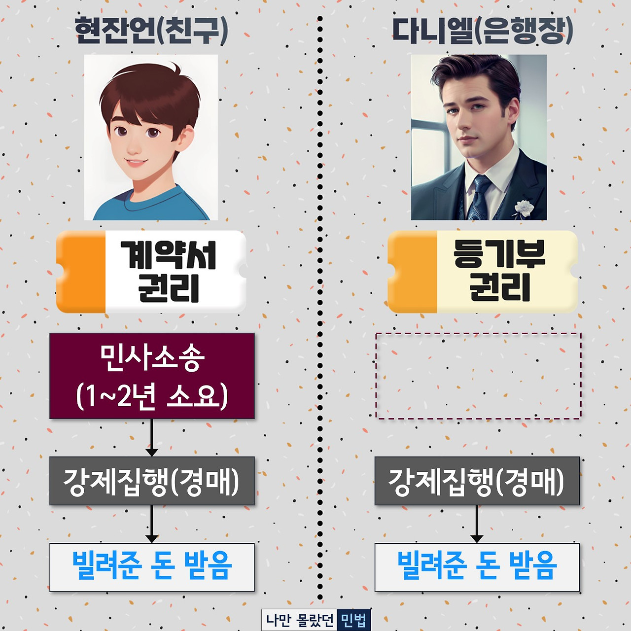 3-2-006 두 권리의 비교 1.jpg