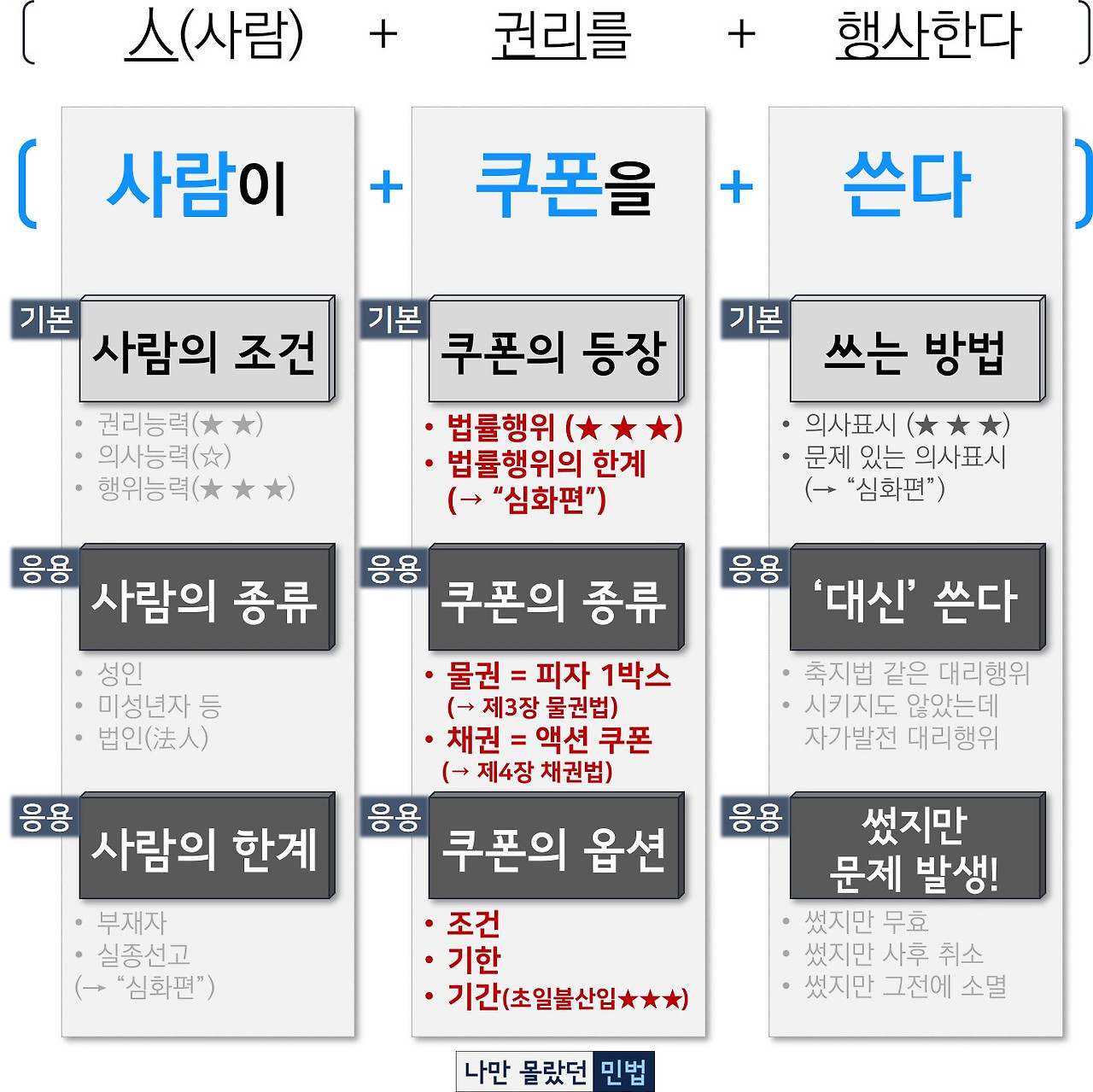 2-4-92 쿠폰 응용형 정리2.jpg