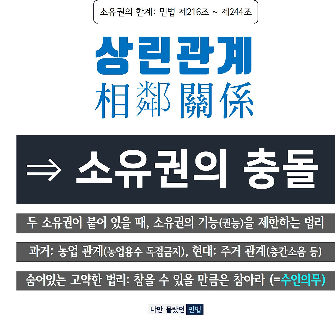 3-4-20 상린관계.jpg