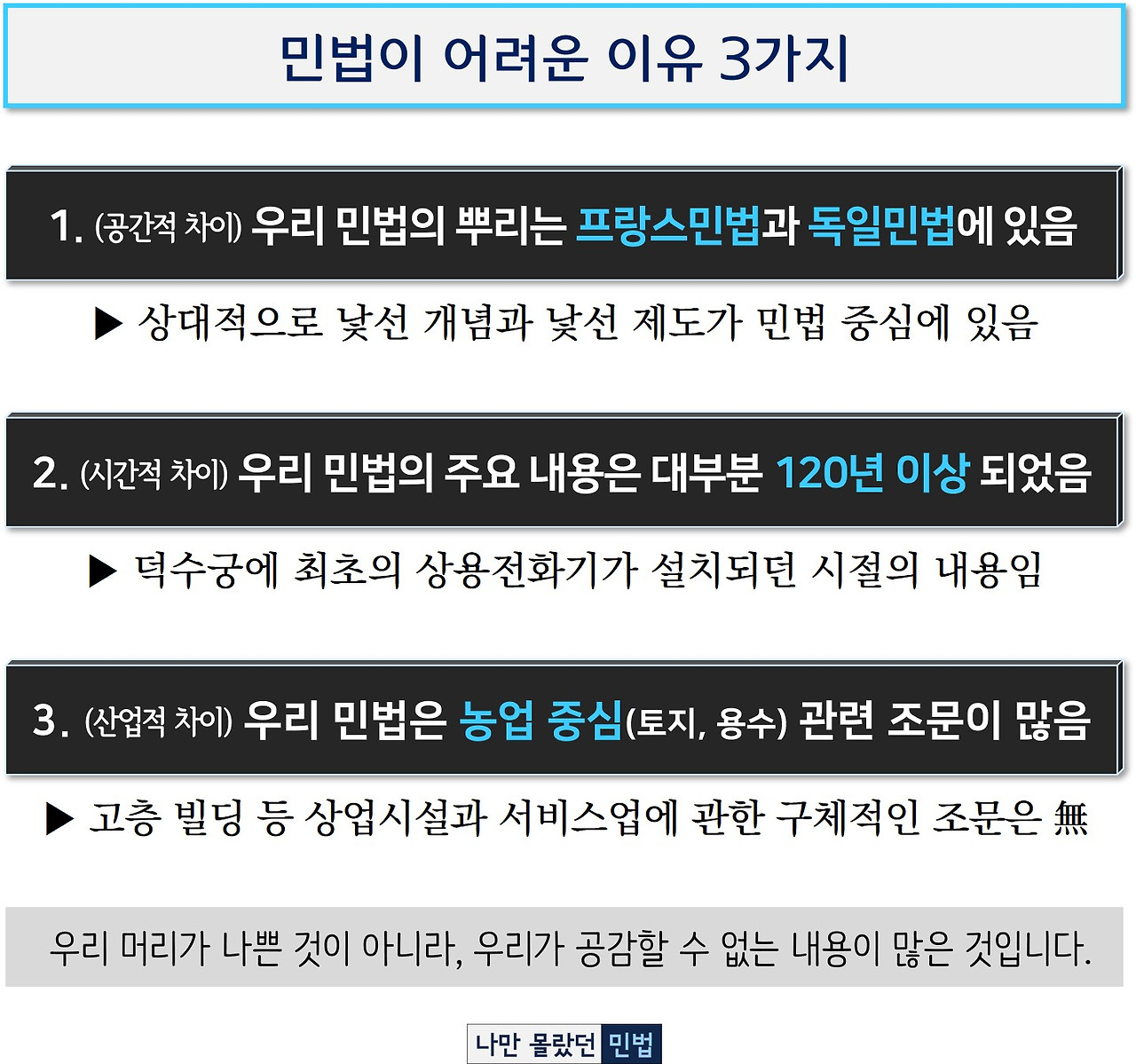 1-2. 민법이 어렵게 느껴지는 이유.jpg