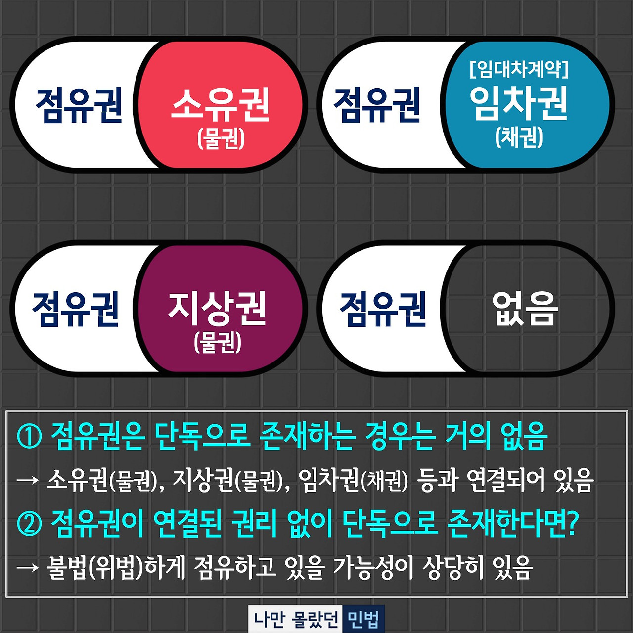 3-5-017_점유권과 다른 권리.jpg