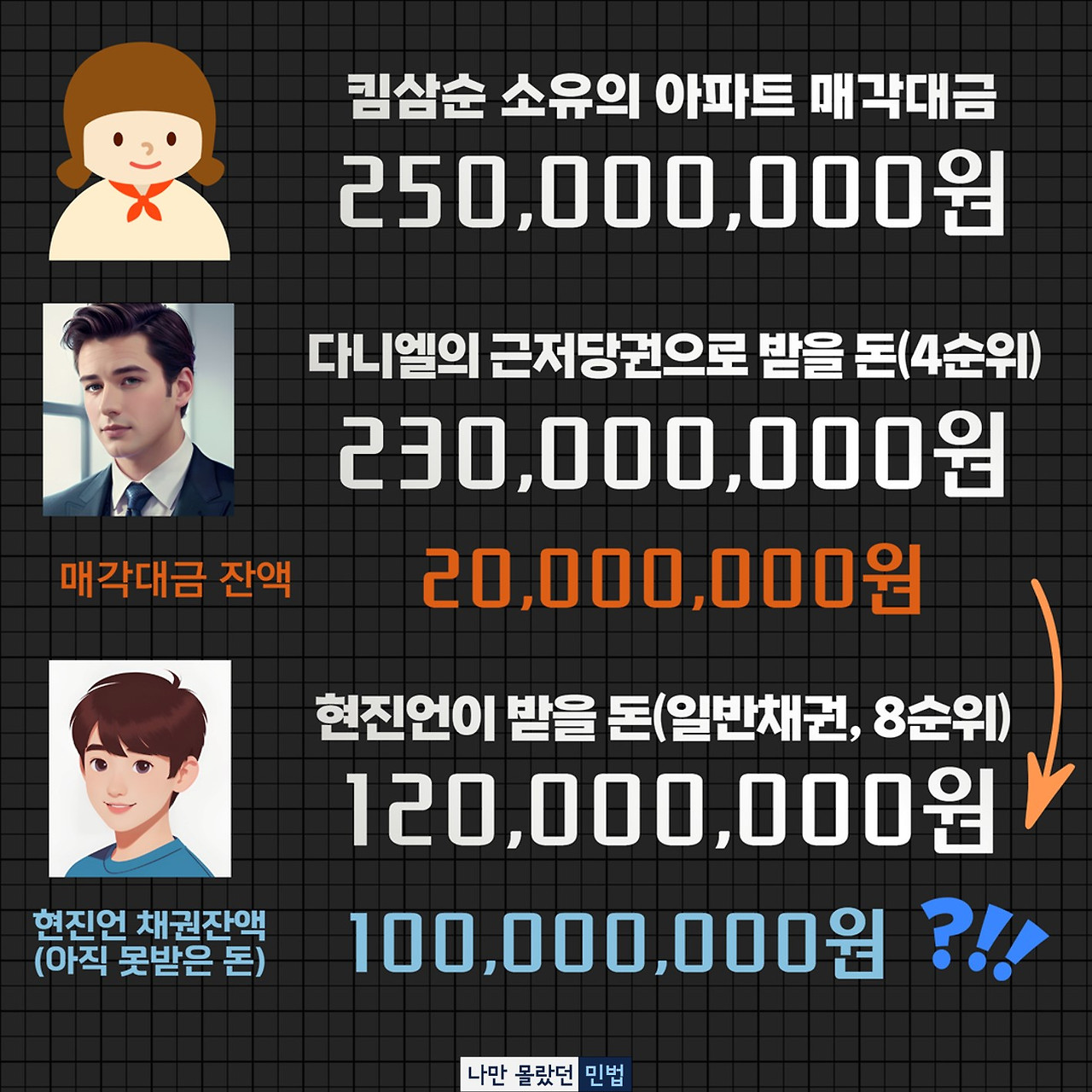 3-2-0011 삼순이 아파트 경매 실행.jpg