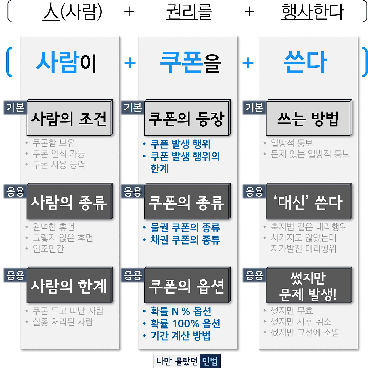 2-4-91 쿠폰 응용형 정리1.jpg