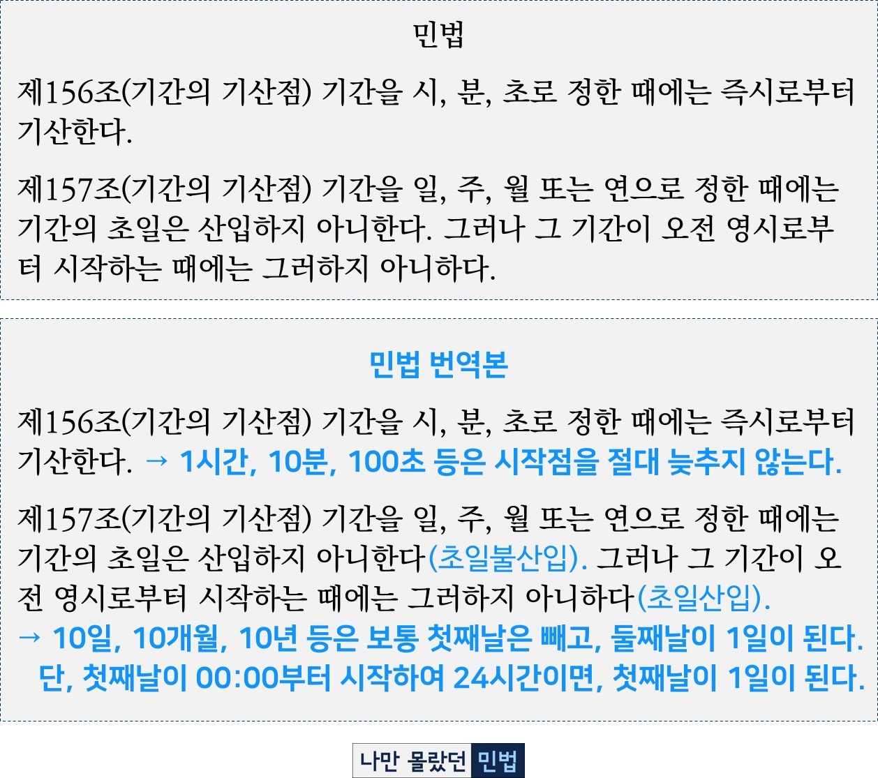 2-4-7 기간 규정.jpg