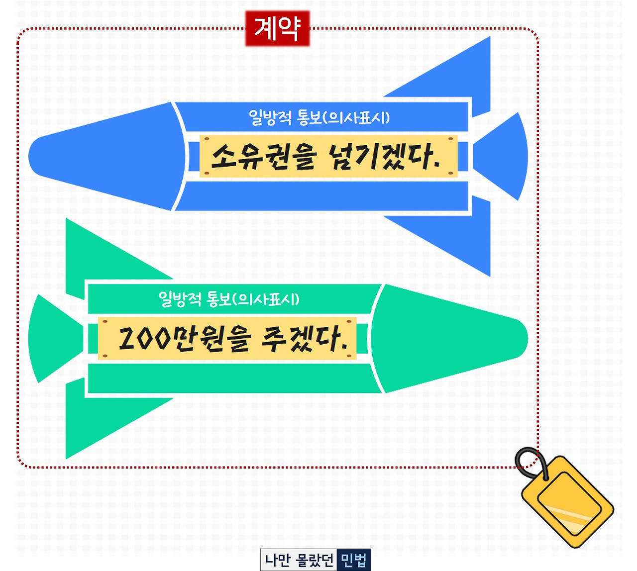 2-4-32 계약에 대한 부관.jpg
