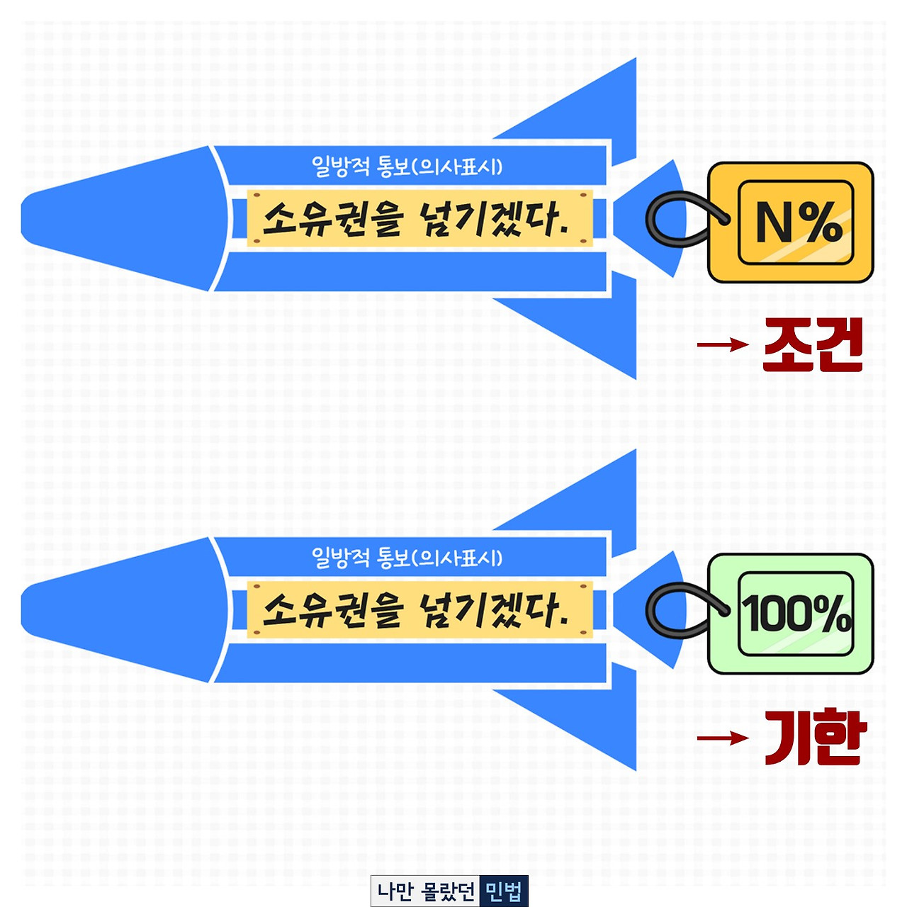 2-4-3 조건과 기한 개요.jpg