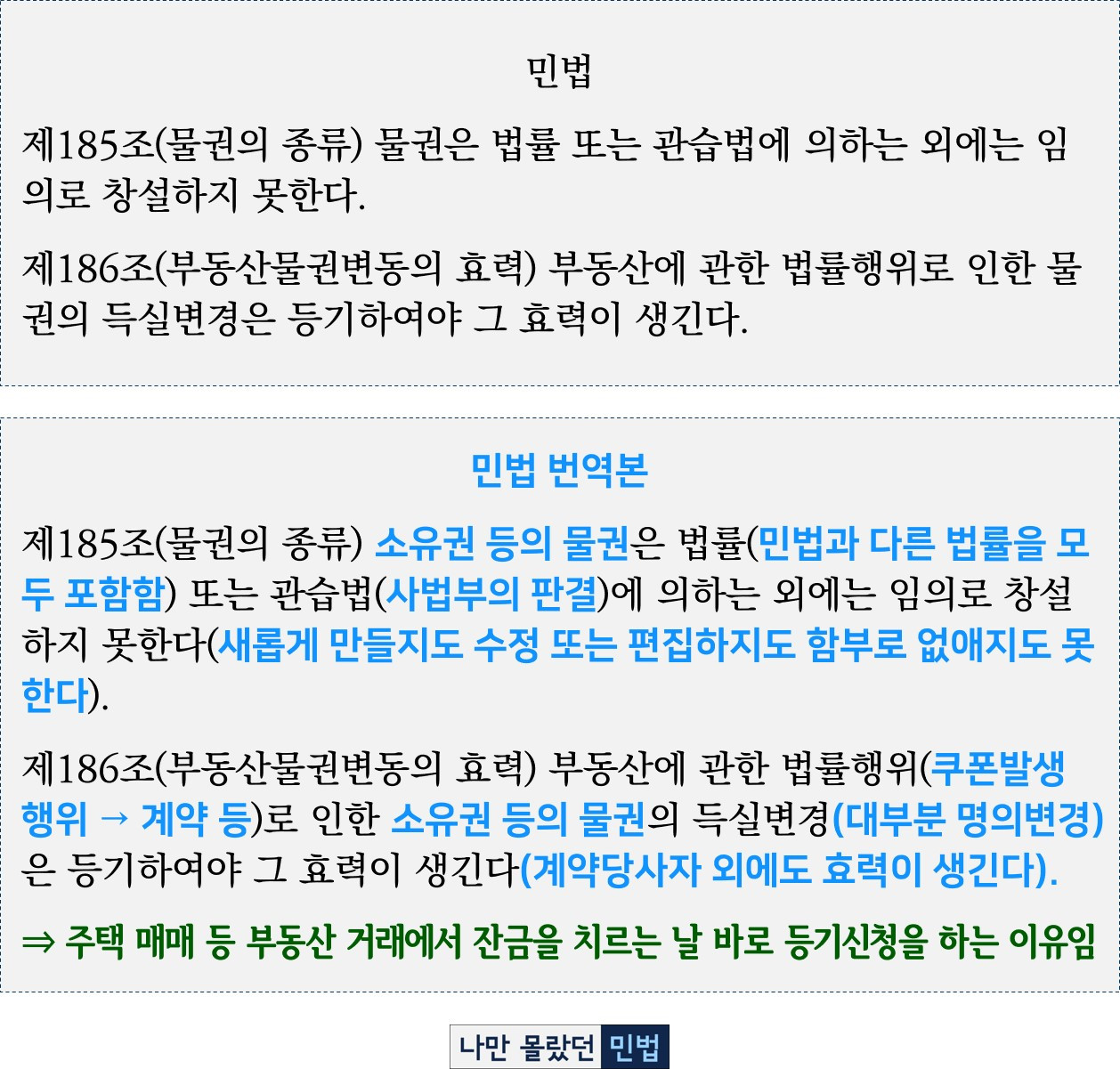 3-1-15_민법 제185조 제185조.jpg