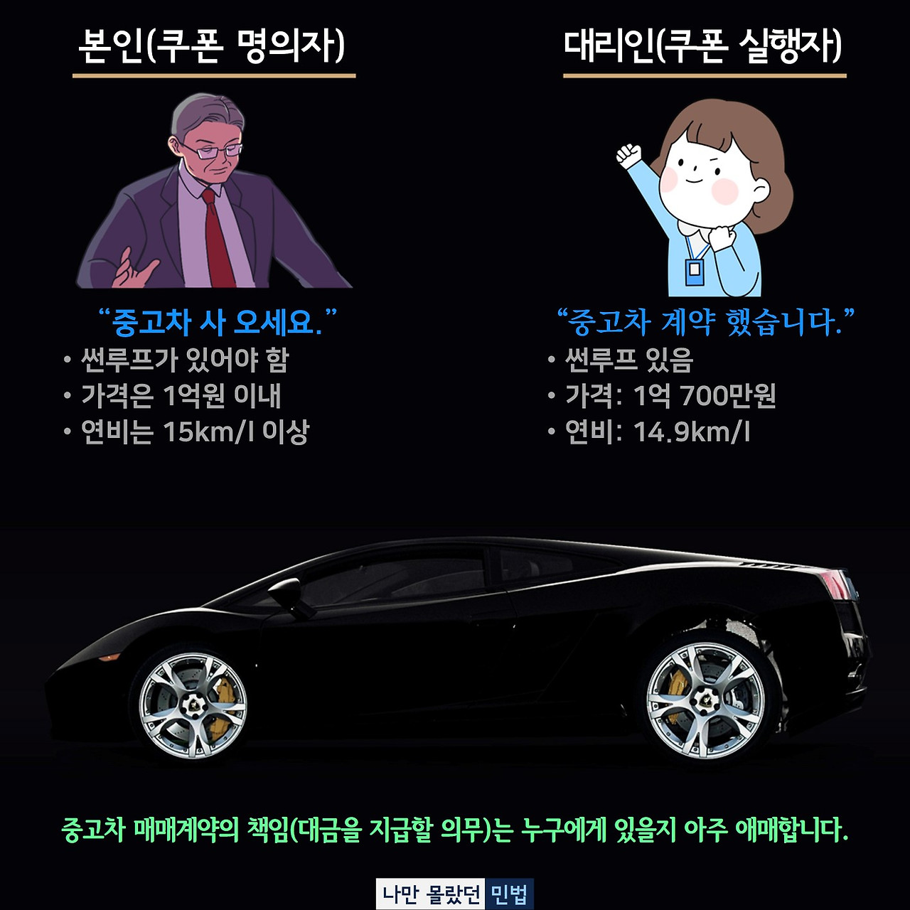 2-5-063 중고차 매매 수권범위 사례.jpg