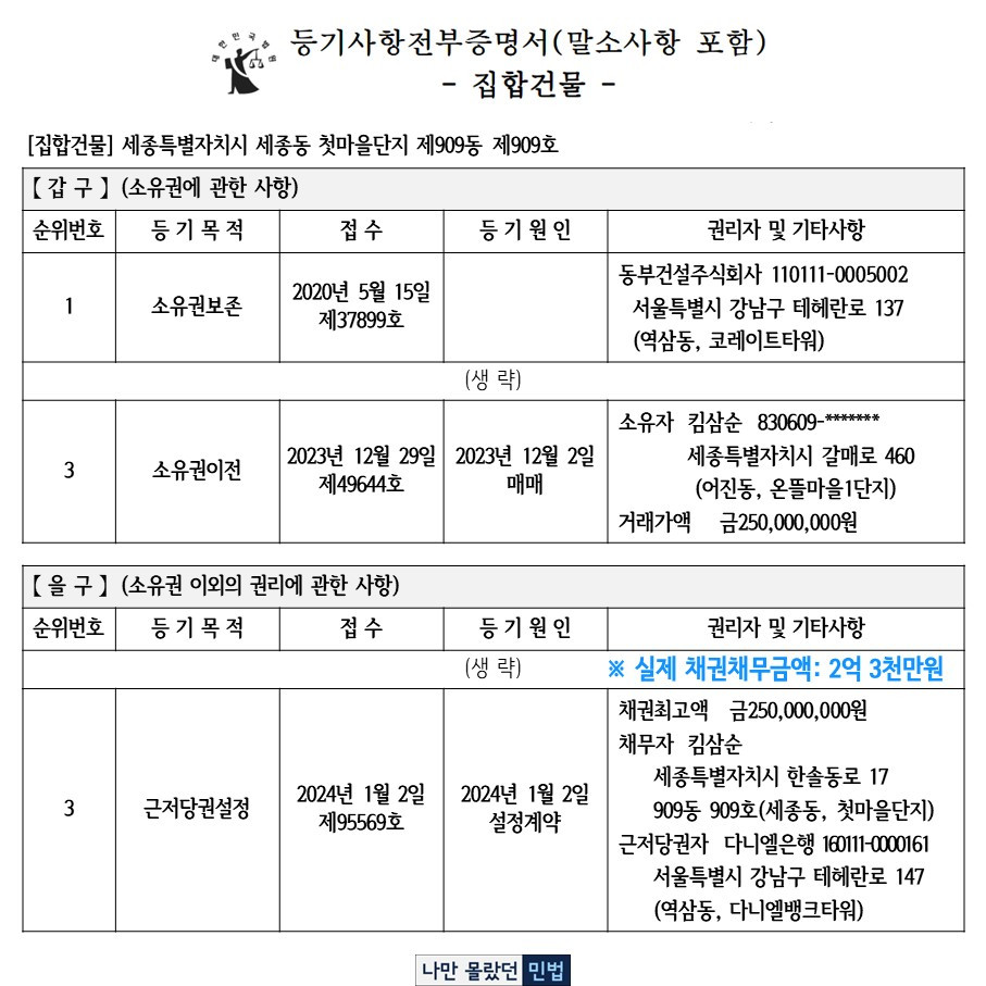 3-2-0010 삼순이 등기부(채무액반영).jpg