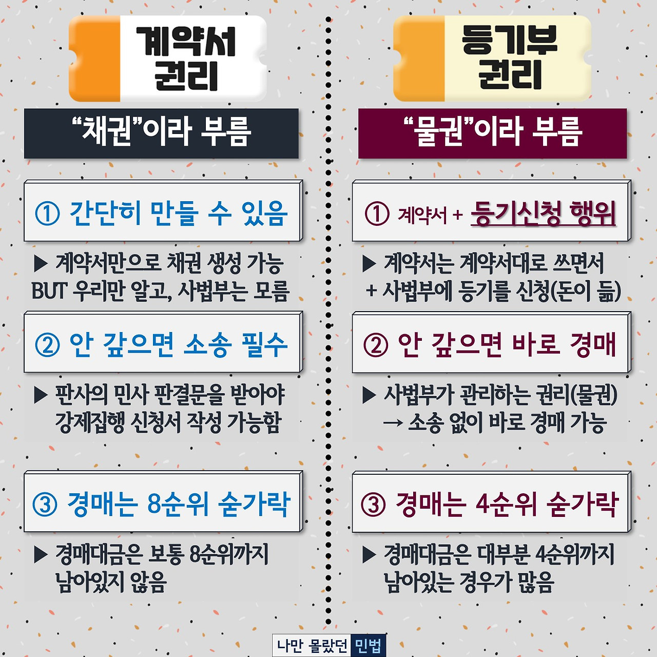 3-2-0012 물권과 채권을 비교 정리.jpg