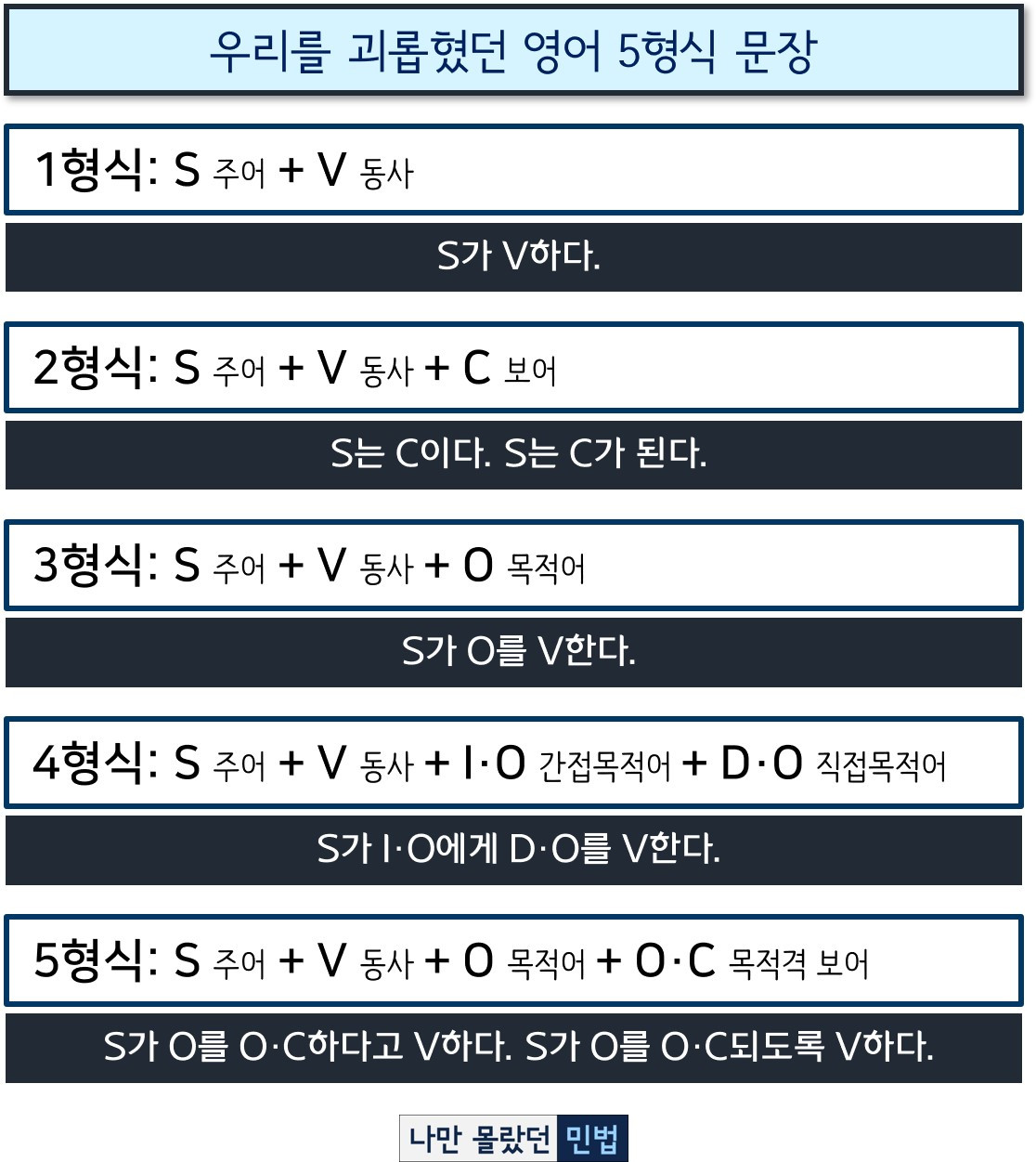 1-5-1 영어5형식.jpg
