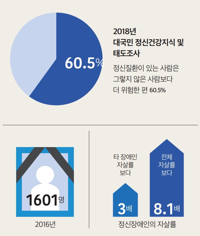 정신장애인 미디어의 만만한 먹잇감