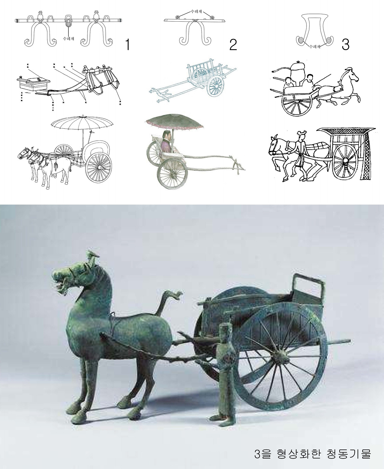 계가법에 따른 마차 분류.jpg