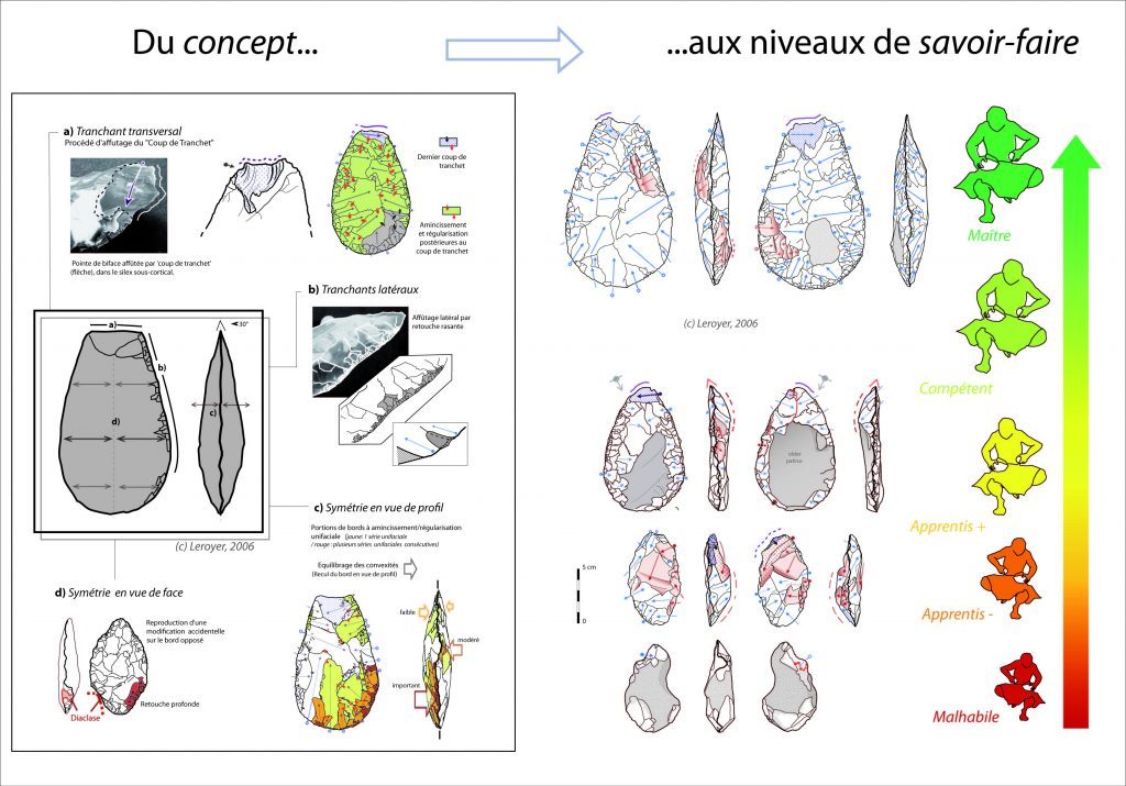 무스테리안 석기 제작 공정.jpg